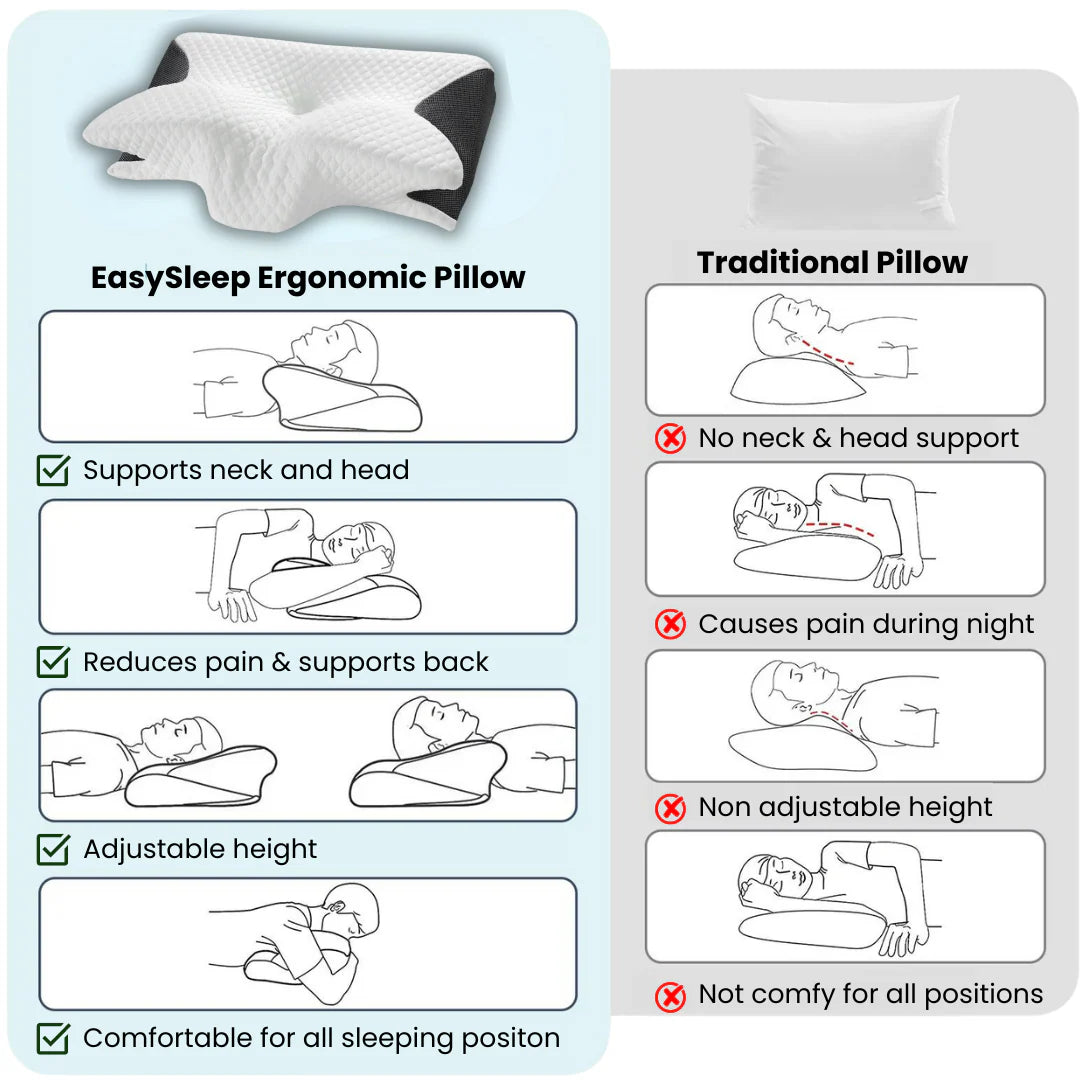 EasySleep Ergonomic Pillow (Size: 37cm/14.5in | 62cm/24.4in)